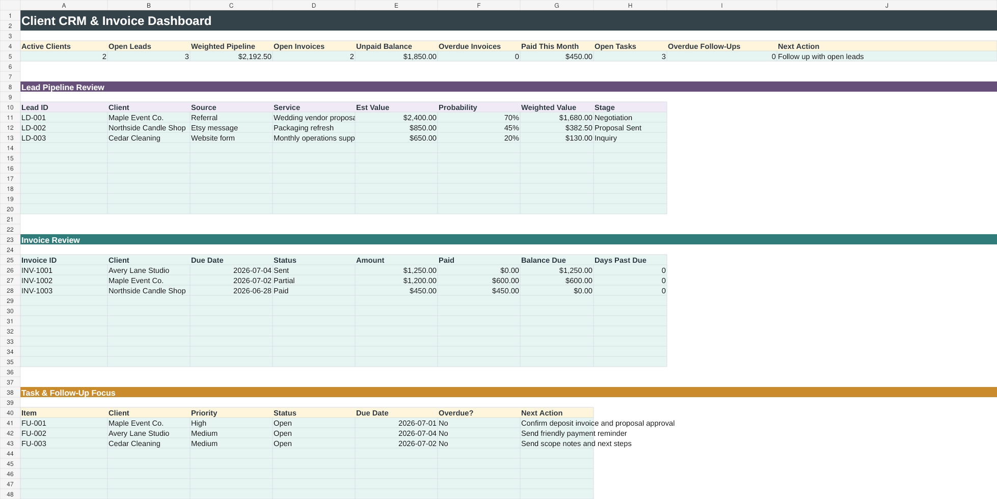 Demonstration dashboard showing open receivables, aging buckets, follow-up status, and recent payments using fictional data